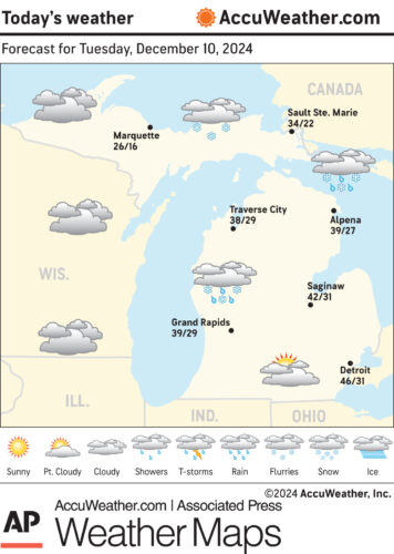 Weather